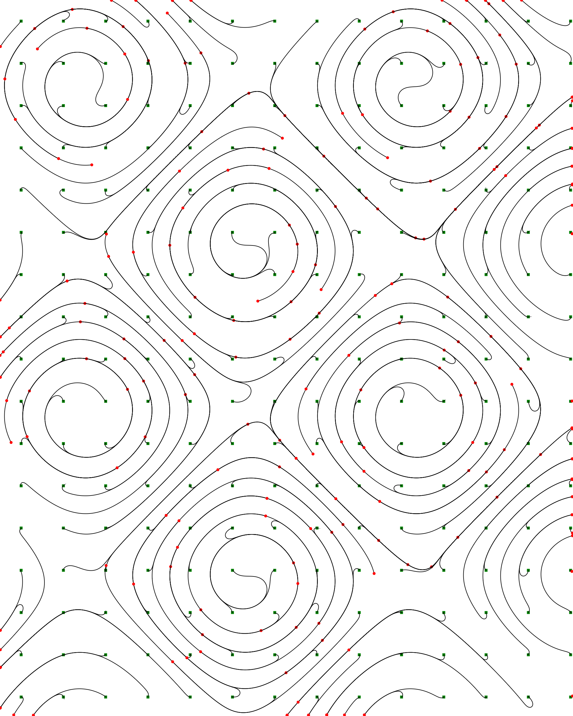 Sinusoid